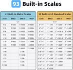 HOZO NeoRuler Digital Scale Ruler 12 Inch Intelligent Scale Ruler with Infinite Custom Scales and ±0.1mm Accuracy - Image 7