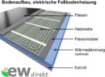 ew direkt UltraPro 160 Electric Underfloor Heating for Tiles, Natural Stone with Thermostat RT-70 WLAN Tuya/Smart Life (1 m² - 0.5 x 2 m) - Image 5