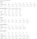 T-Shirt with German Text "Der tut nix Der will nur Campen" [German Language], blue - Image 3